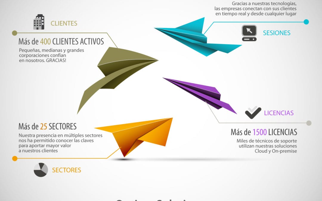 ¡Estamos de aniversario! 10 años en palabras y en cifras