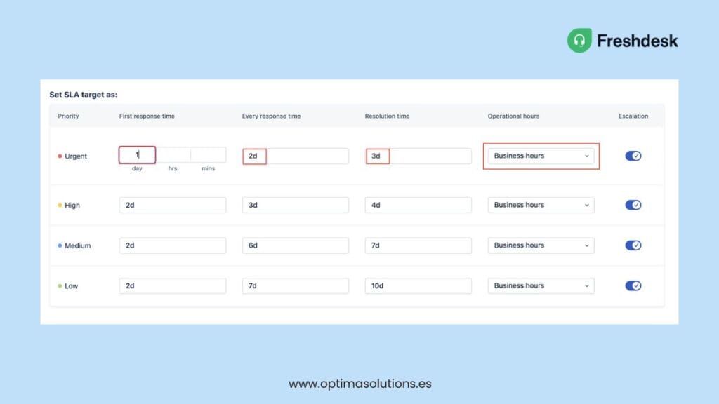 actualizaciones en los SLA freshdesk