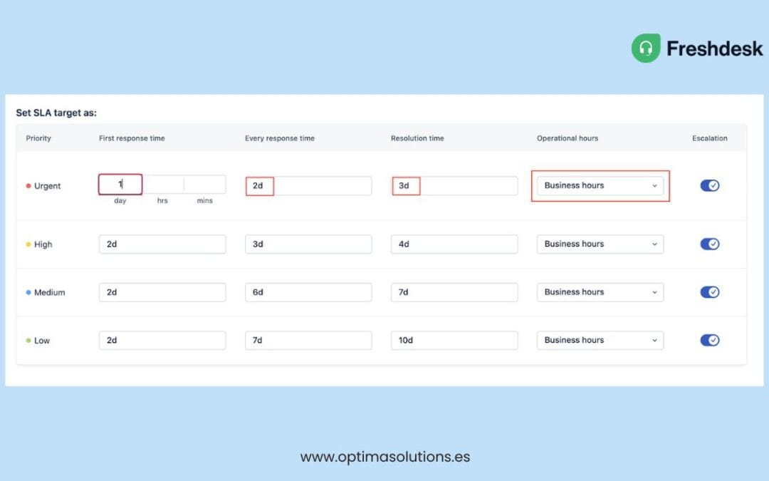 actualizaciones en los SLA freshdesk