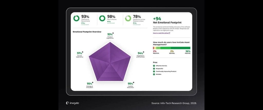 software de gestion de activos invgate